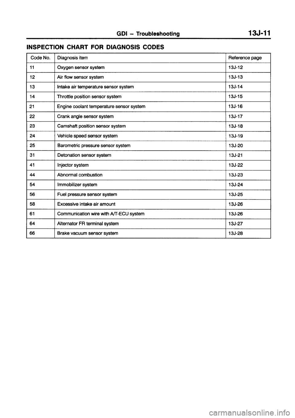 MITSUBISHI CARISMA 1998  Workshop Manual 