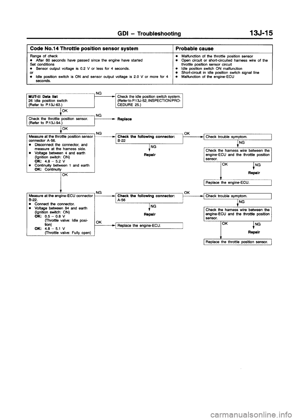 MITSUBISHI CARISMA 1998  Workshop Manual 