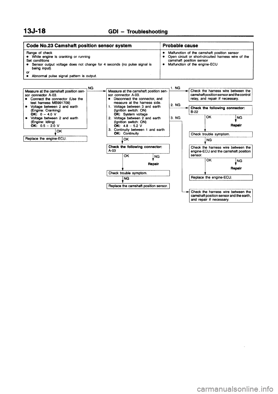 MITSUBISHI CARISMA 1998  Workshop Manual 