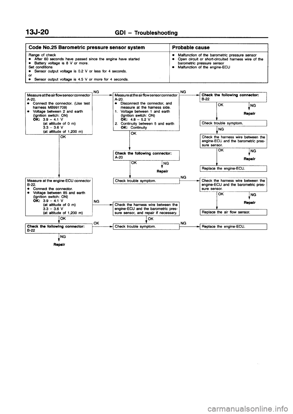 MITSUBISHI CARISMA 1998  Workshop Manual 