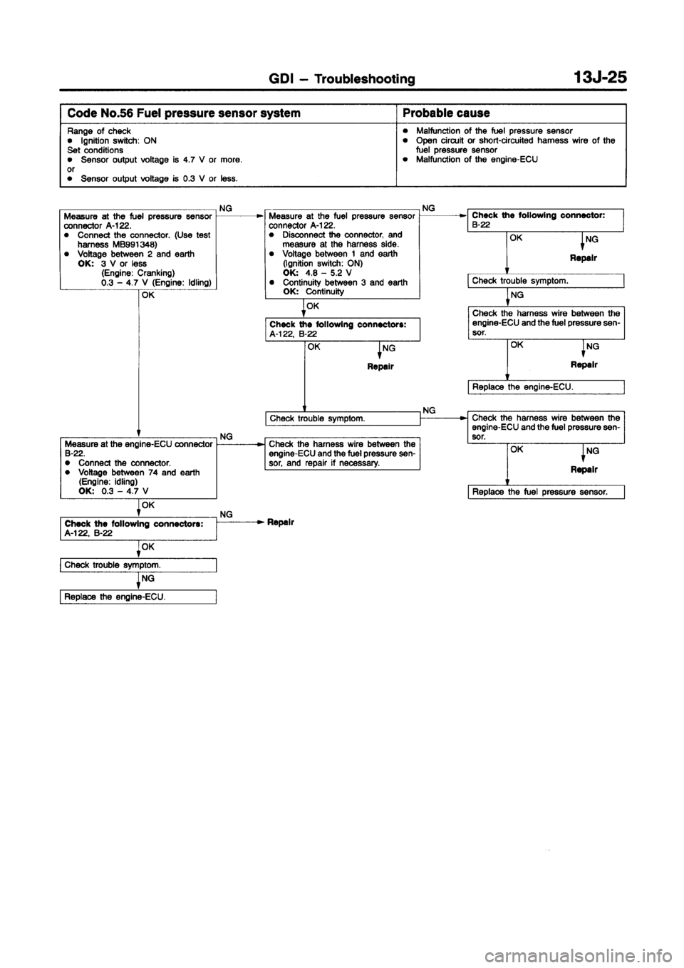 MITSUBISHI CARISMA 1998  Workshop Manual 