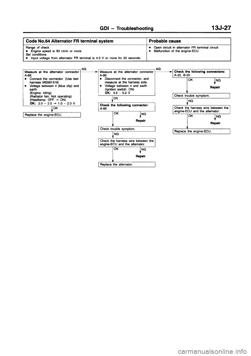 MITSUBISHI CARISMA 1998  Workshop Manual 