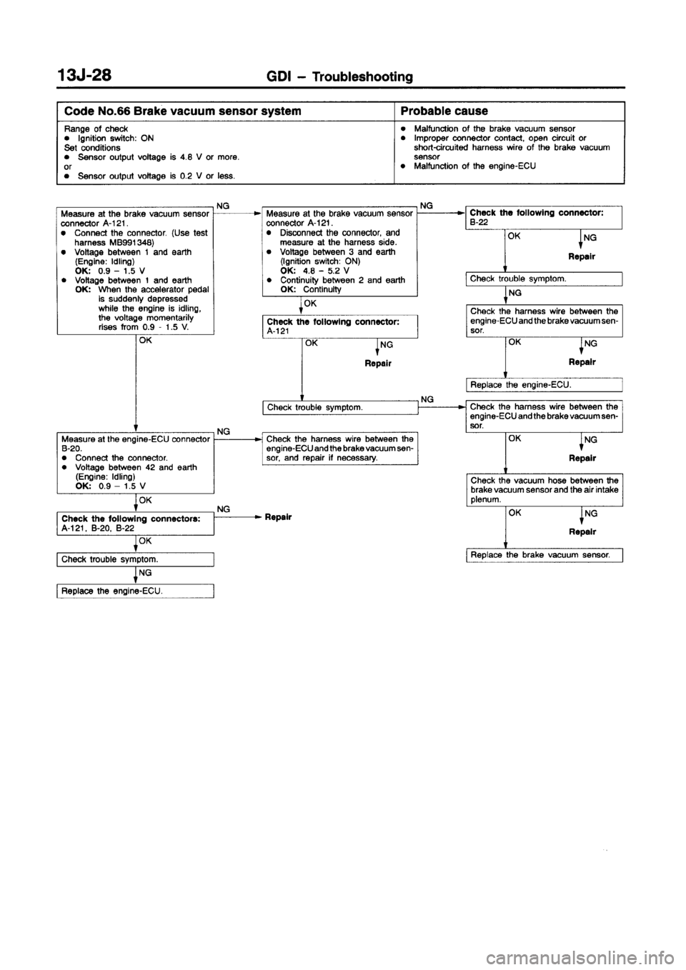 MITSUBISHI CARISMA 1998  Workshop Manual 