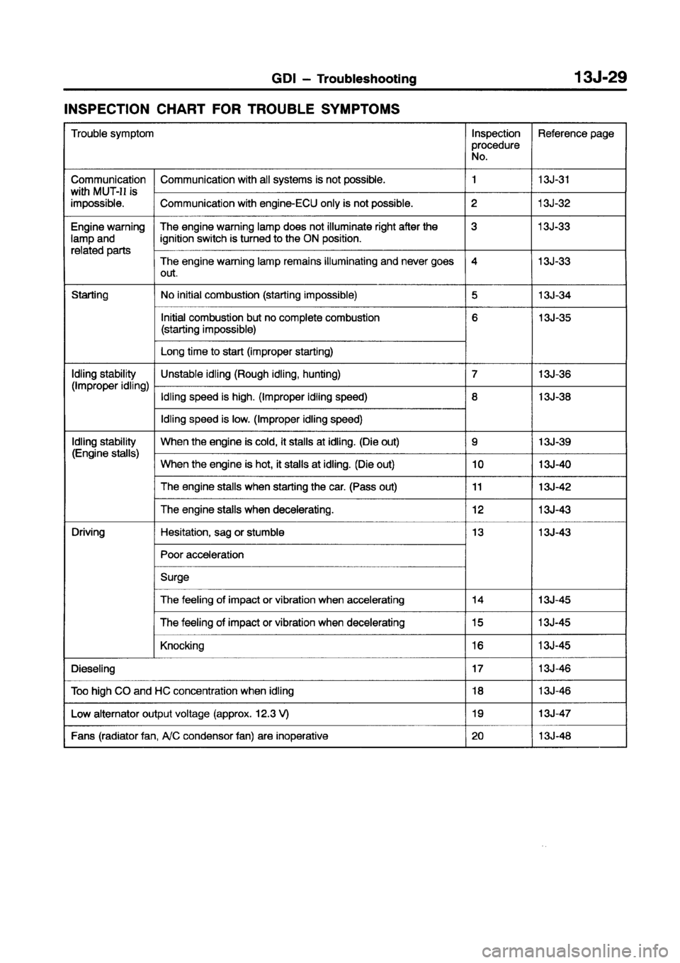 MITSUBISHI CARISMA 1998  Workshop Manual 