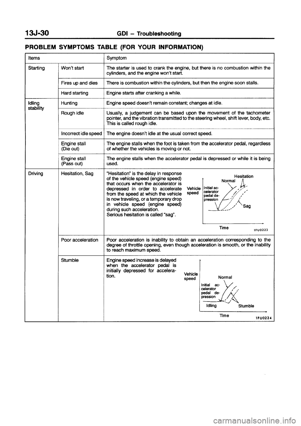 MITSUBISHI CARISMA 1998  Workshop Manual 