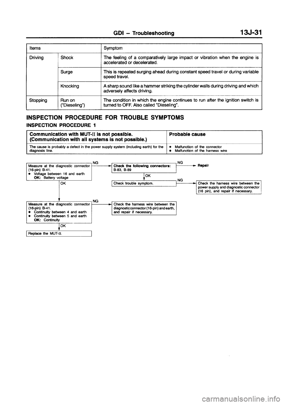 MITSUBISHI CARISMA 1998  Workshop Manual 