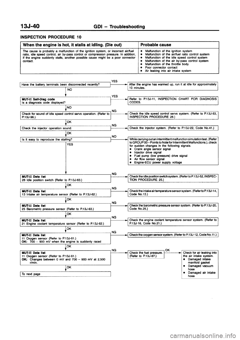 MITSUBISHI CARISMA 1998  Workshop Manual 