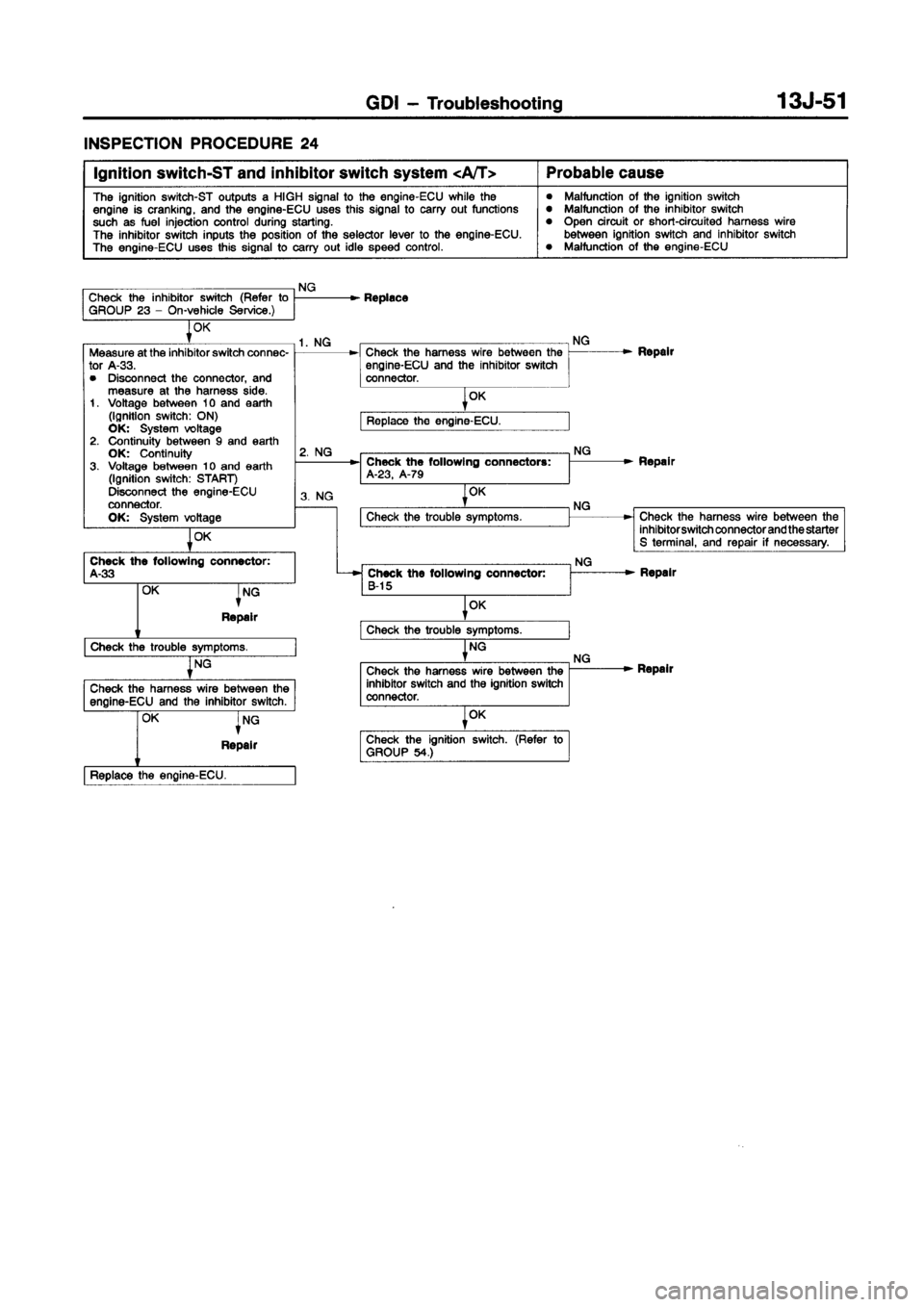 MITSUBISHI CARISMA 1998  Workshop Manual 