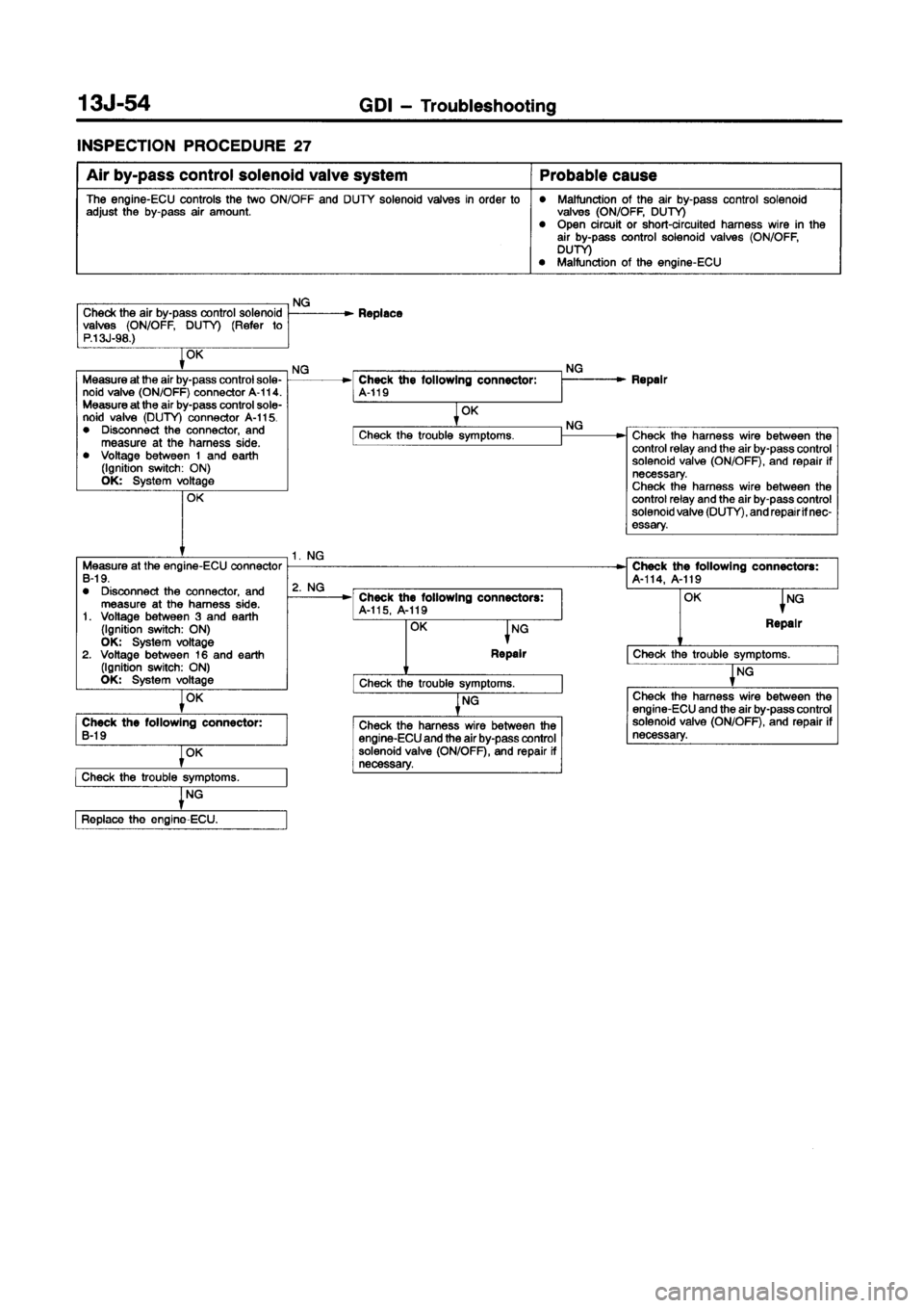 MITSUBISHI CARISMA 1998  Workshop Manual 