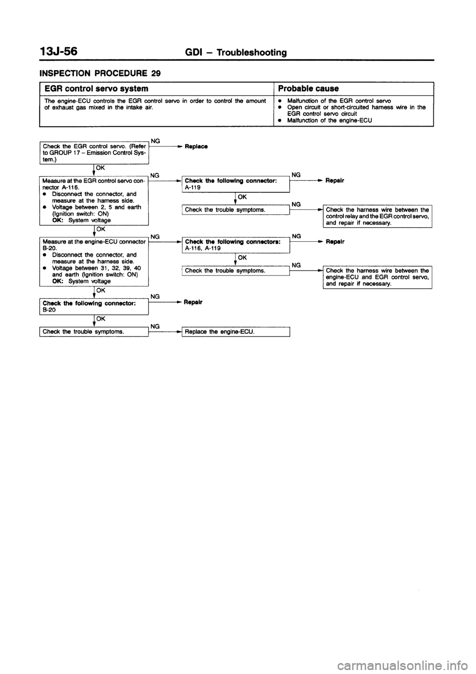MITSUBISHI CARISMA 1998  Workshop Manual 