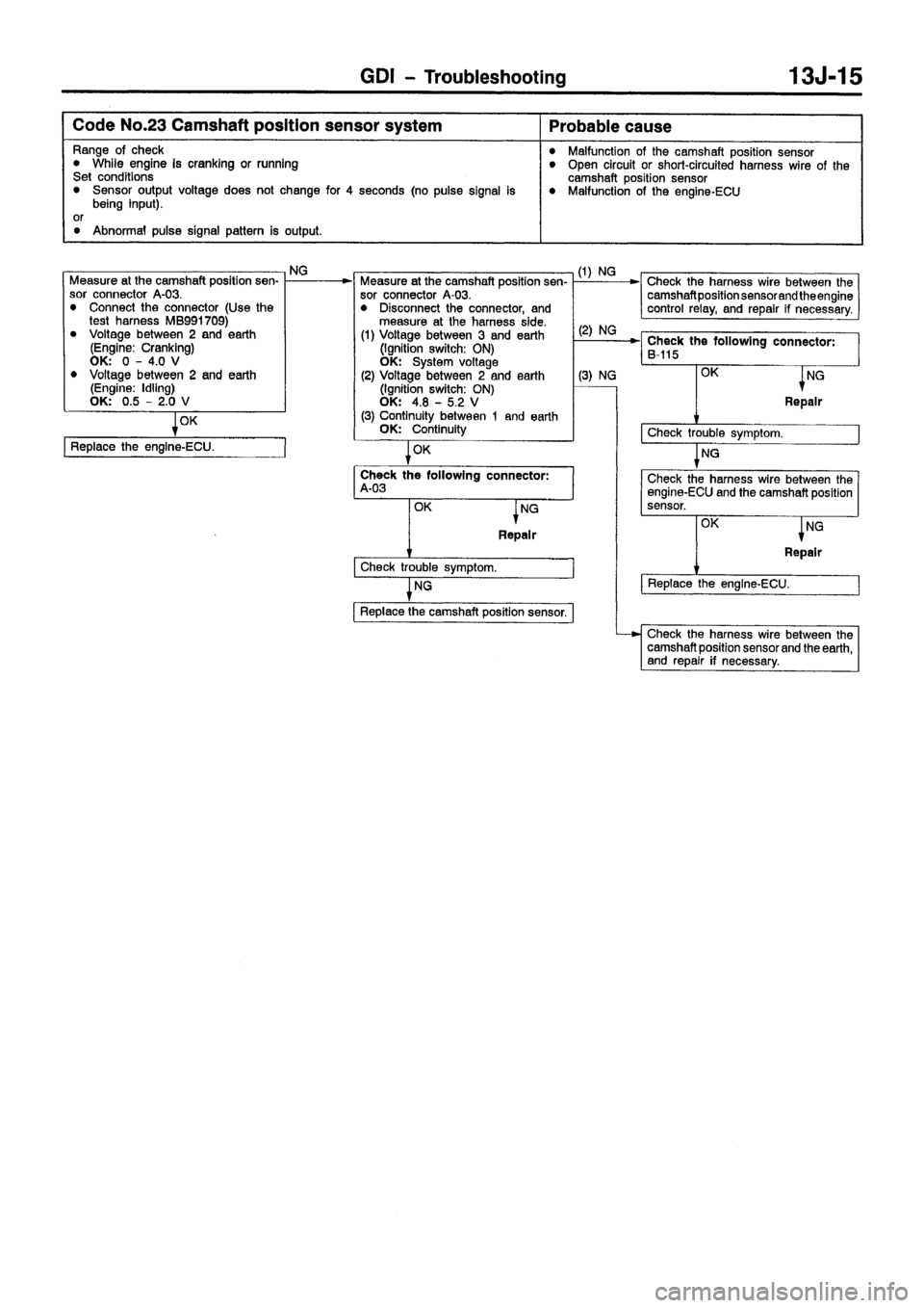MITSUBISHI CARISMA 1999  Workshop Manual 