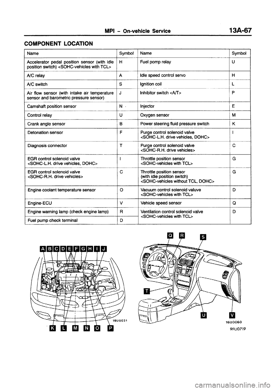 MITSUBISHI CARISMA 1997  Workshop Manual 