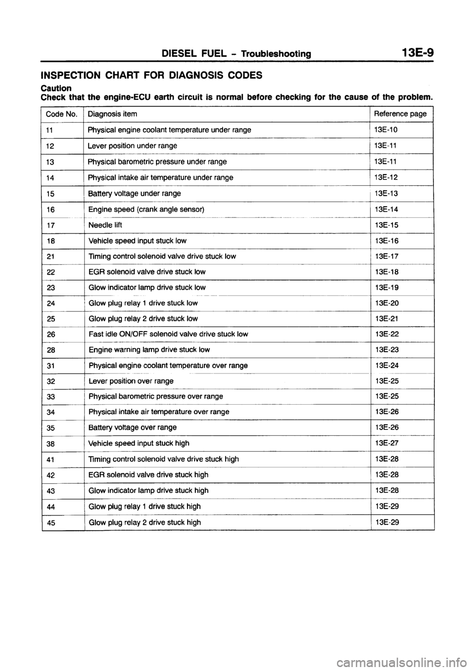 MITSUBISHI CARISMA 1997  Workshop Manual 