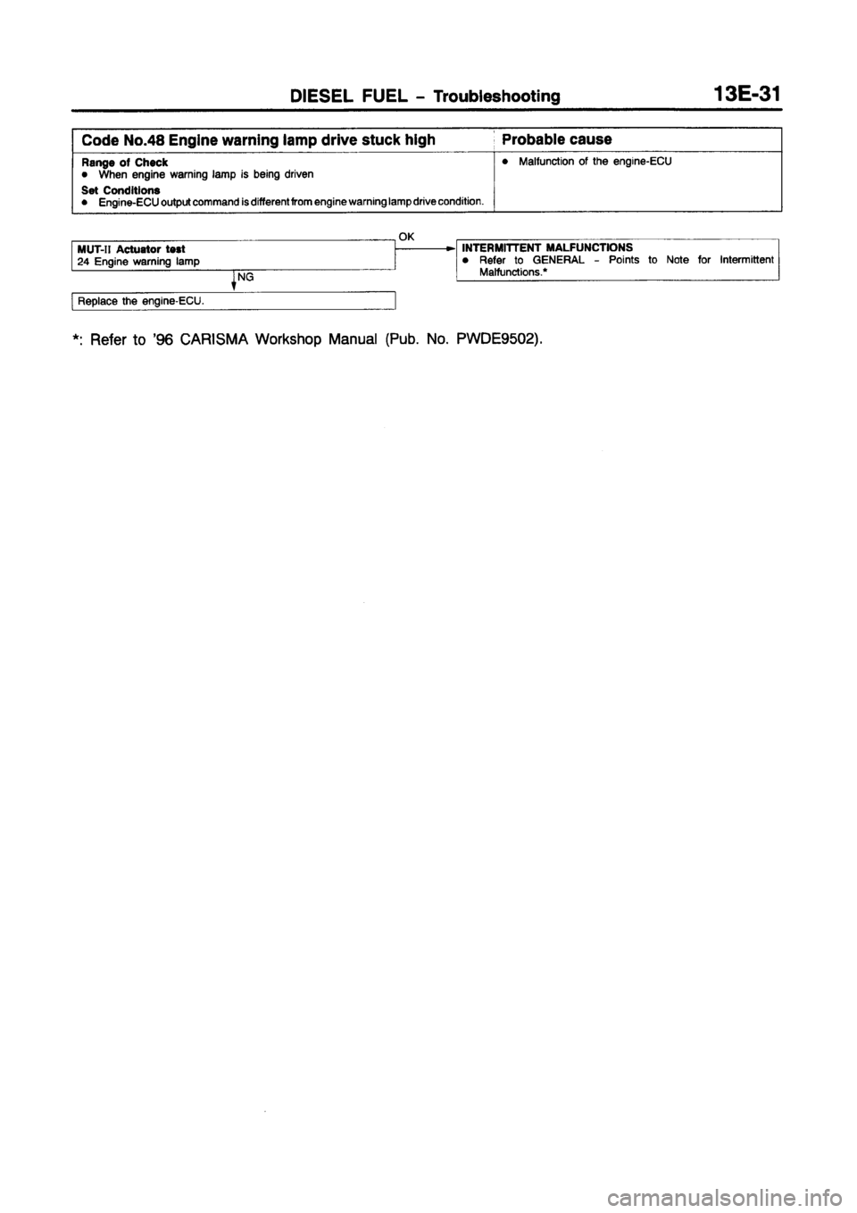 MITSUBISHI CARISMA 1997  Workshop Manual 