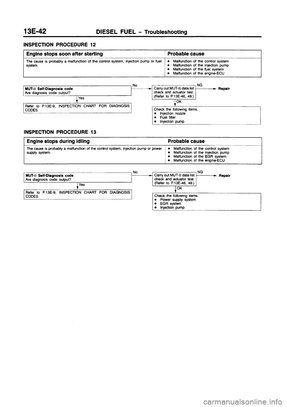 MITSUBISHI CARISMA 1997  Workshop Manual 