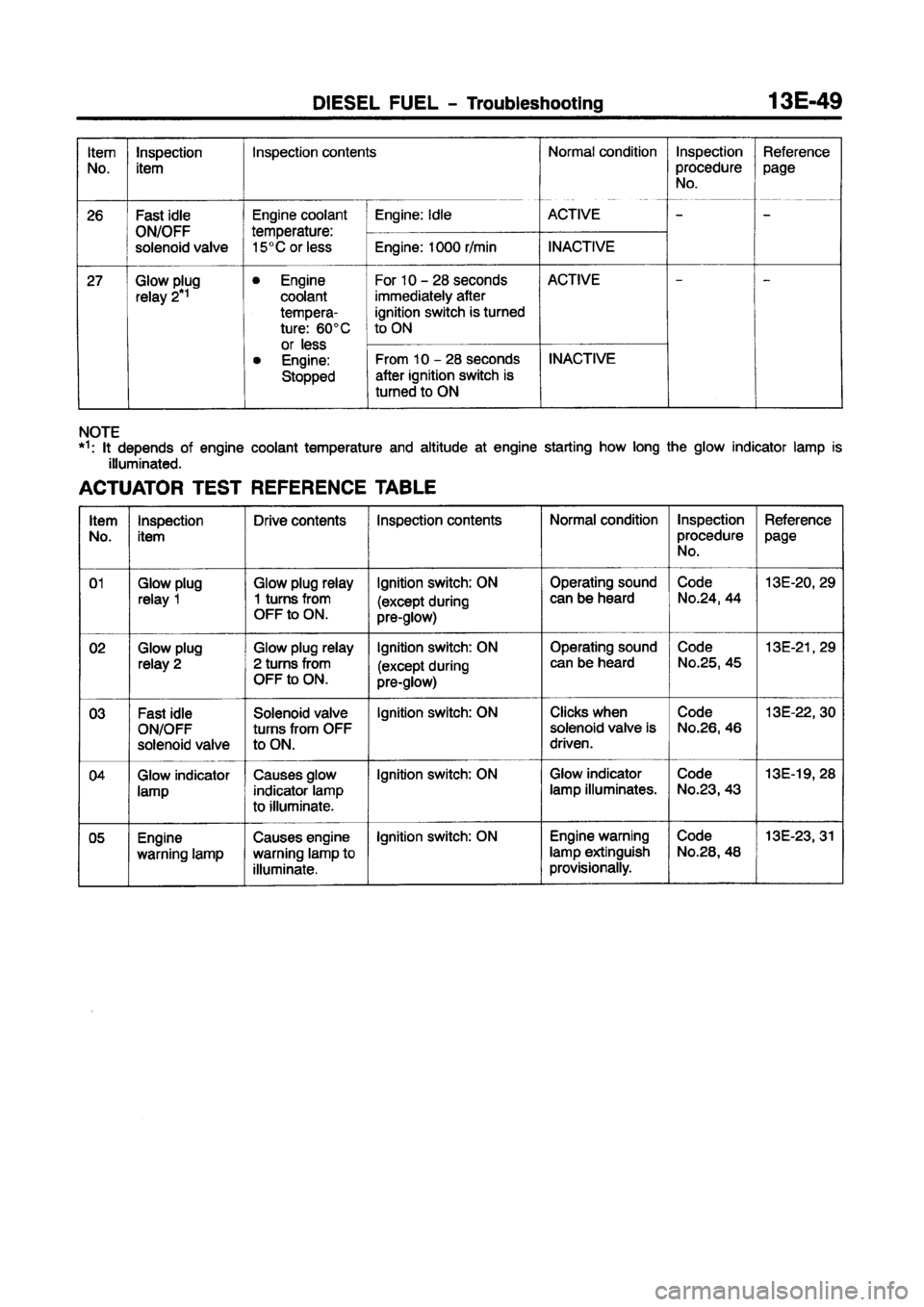 MITSUBISHI CARISMA 1997  Workshop Manual 