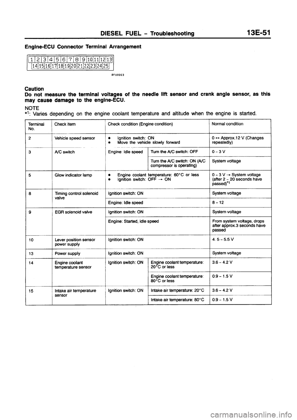 MITSUBISHI CARISMA 1997  Workshop Manual 