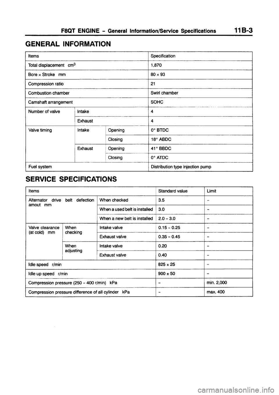 MITSUBISHI CARISMA 1997  Workshop Manual 