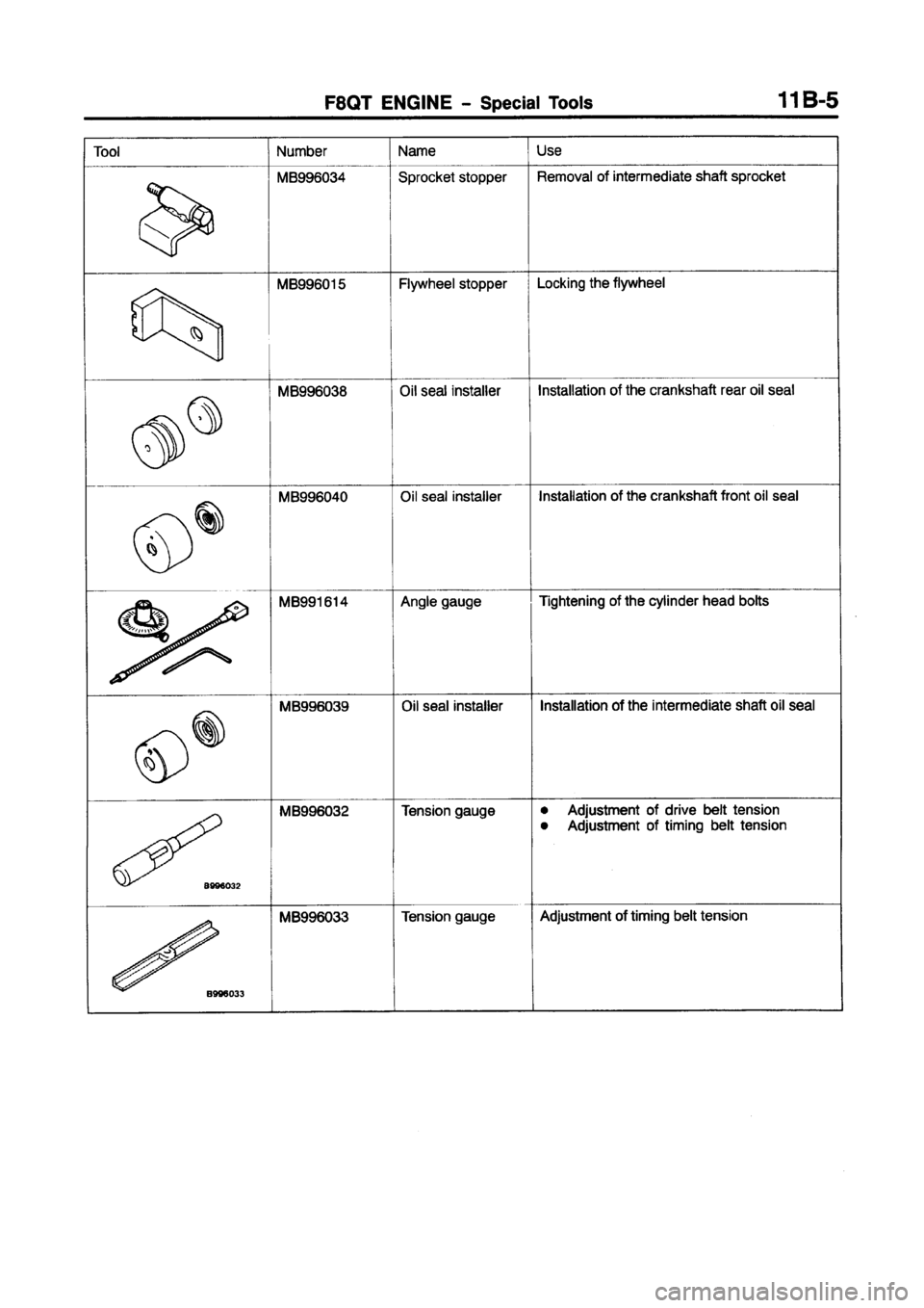 MITSUBISHI CARISMA 1997  Workshop Manual 