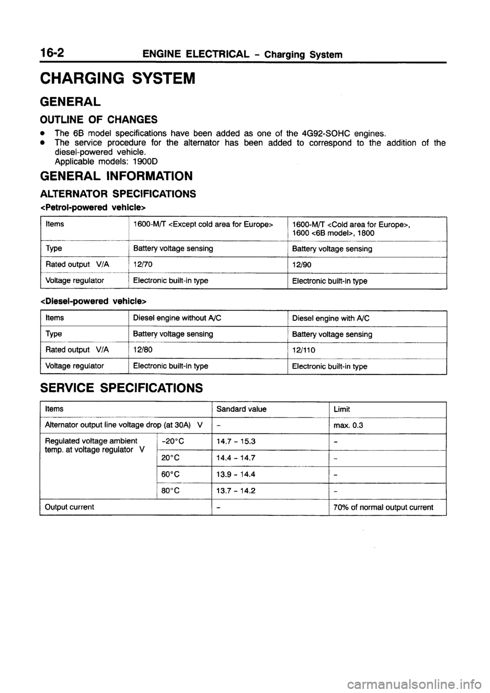 MITSUBISHI CARISMA 1997  Workshop Manual 