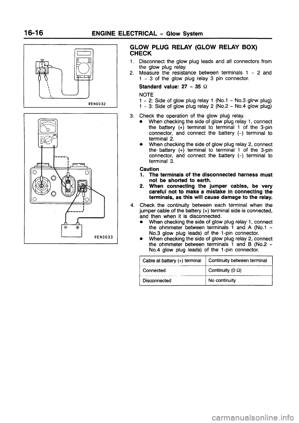 MITSUBISHI CARISMA 1997  Workshop Manual 