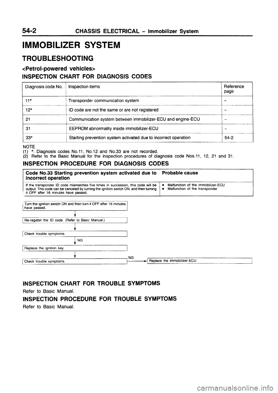MITSUBISHI CARISMA 1997  Workshop Manual 