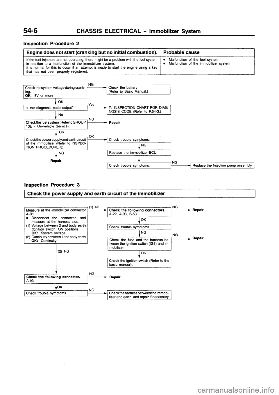 MITSUBISHI CARISMA 1997  Workshop Manual 