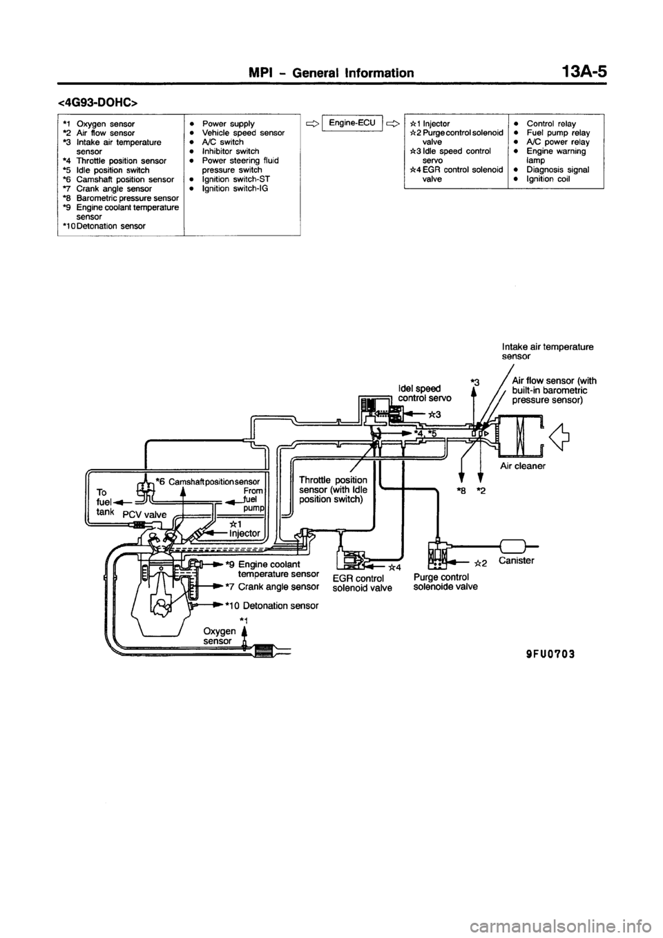 MITSUBISHI CARISMA 1997  Workshop Manual 