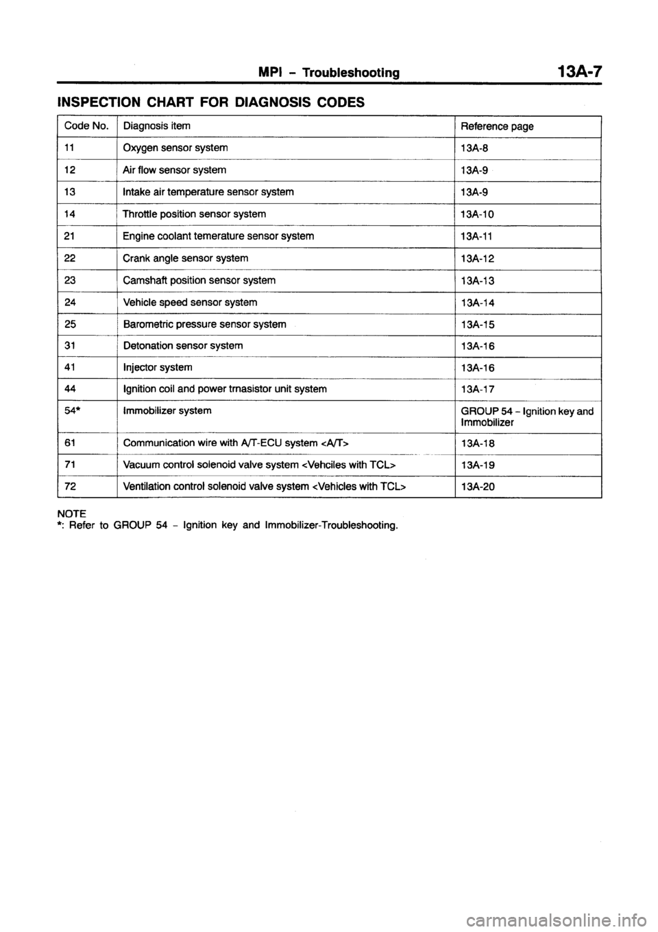 MITSUBISHI CARISMA 1997  Workshop Manual 