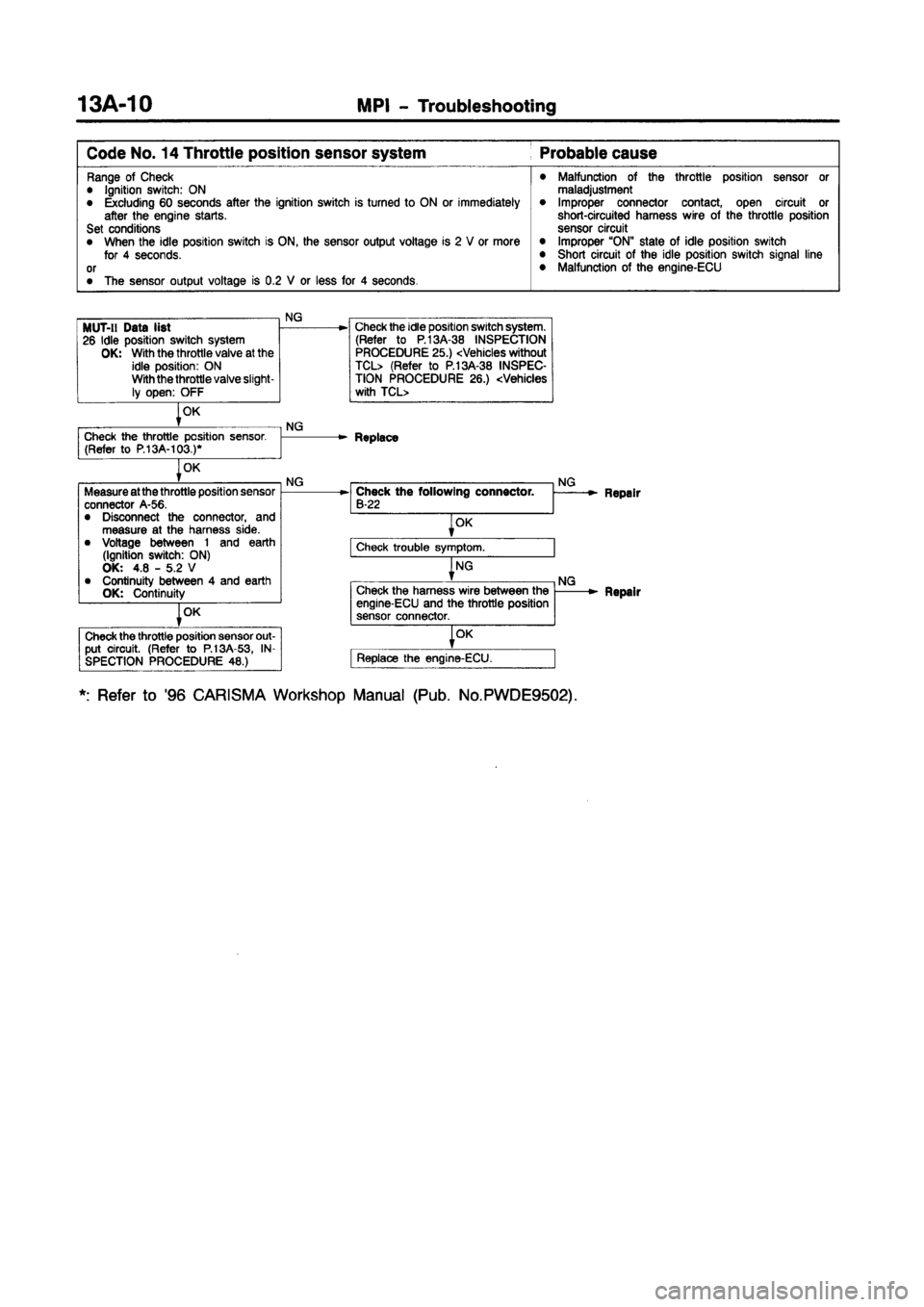 MITSUBISHI CARISMA 1997  Workshop Manual 