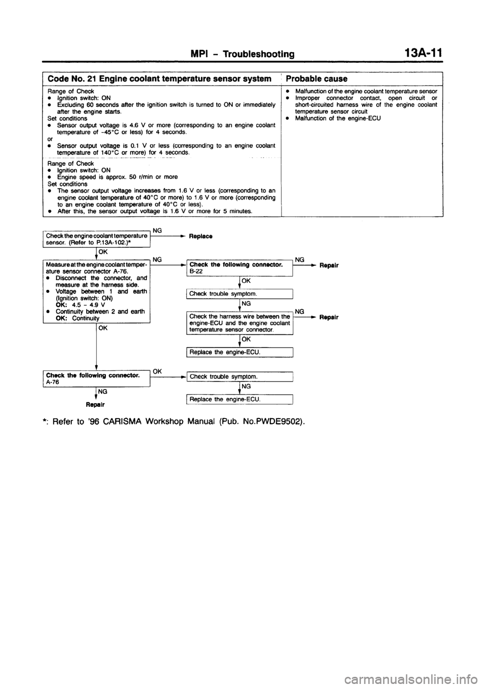 MITSUBISHI CARISMA 1997  Workshop Manual 