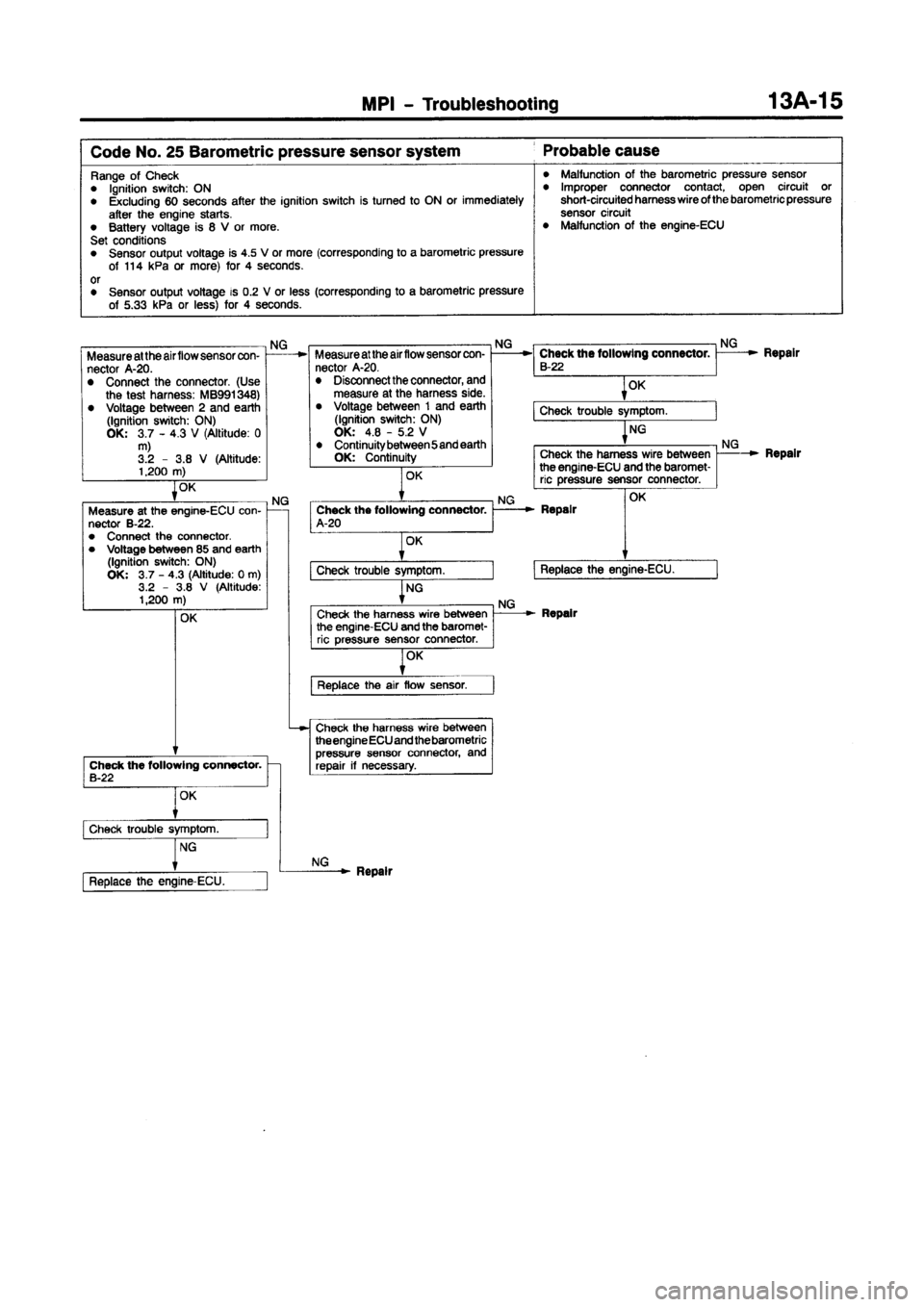 MITSUBISHI CARISMA 1997  Workshop Manual 