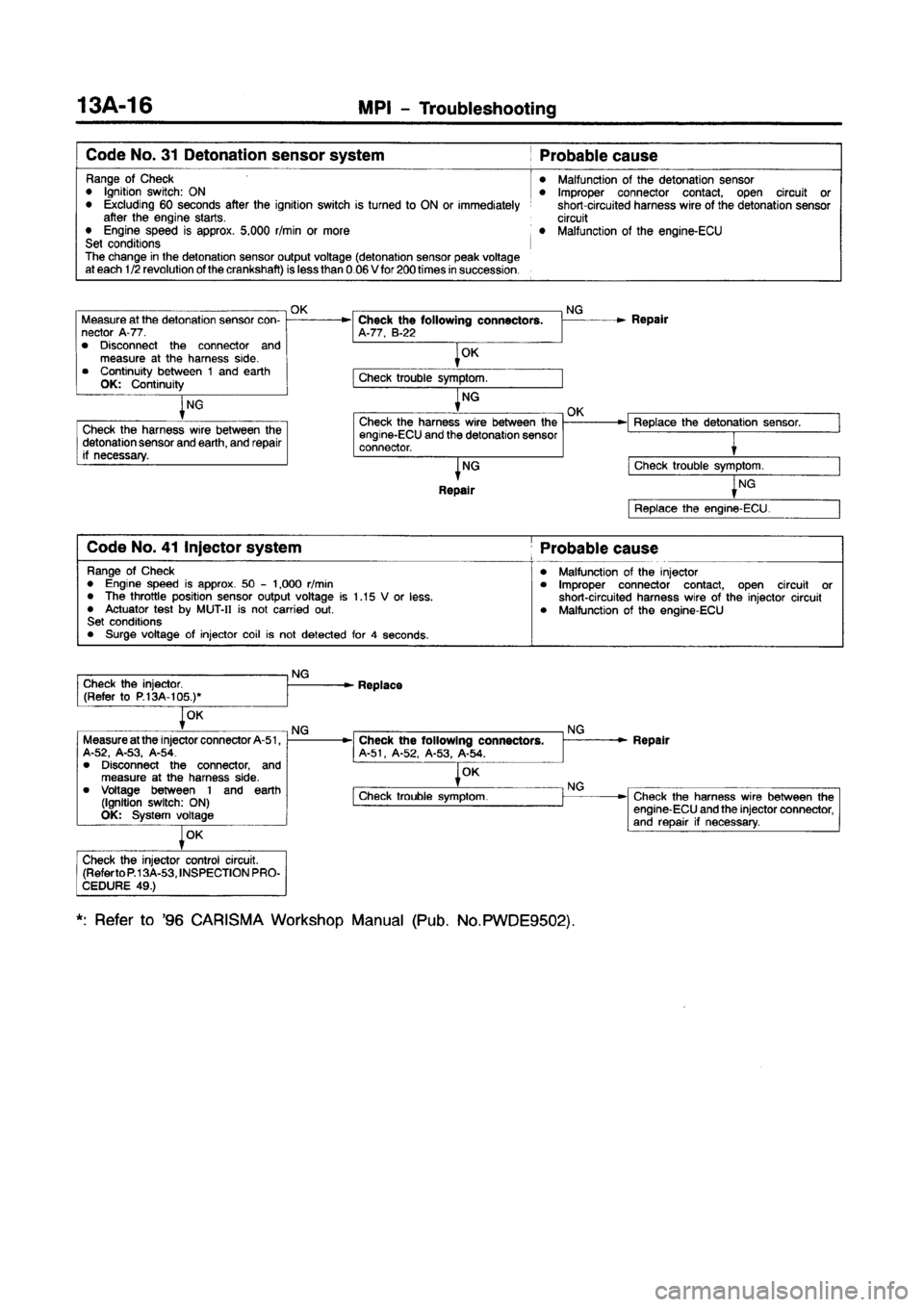 MITSUBISHI CARISMA 1997  Workshop Manual 