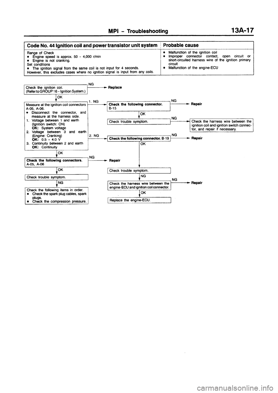 MITSUBISHI CARISMA 1997  Workshop Manual 