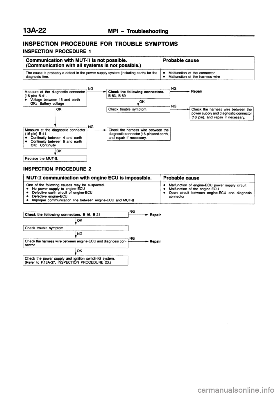 MITSUBISHI CARISMA 1997  Workshop Manual 