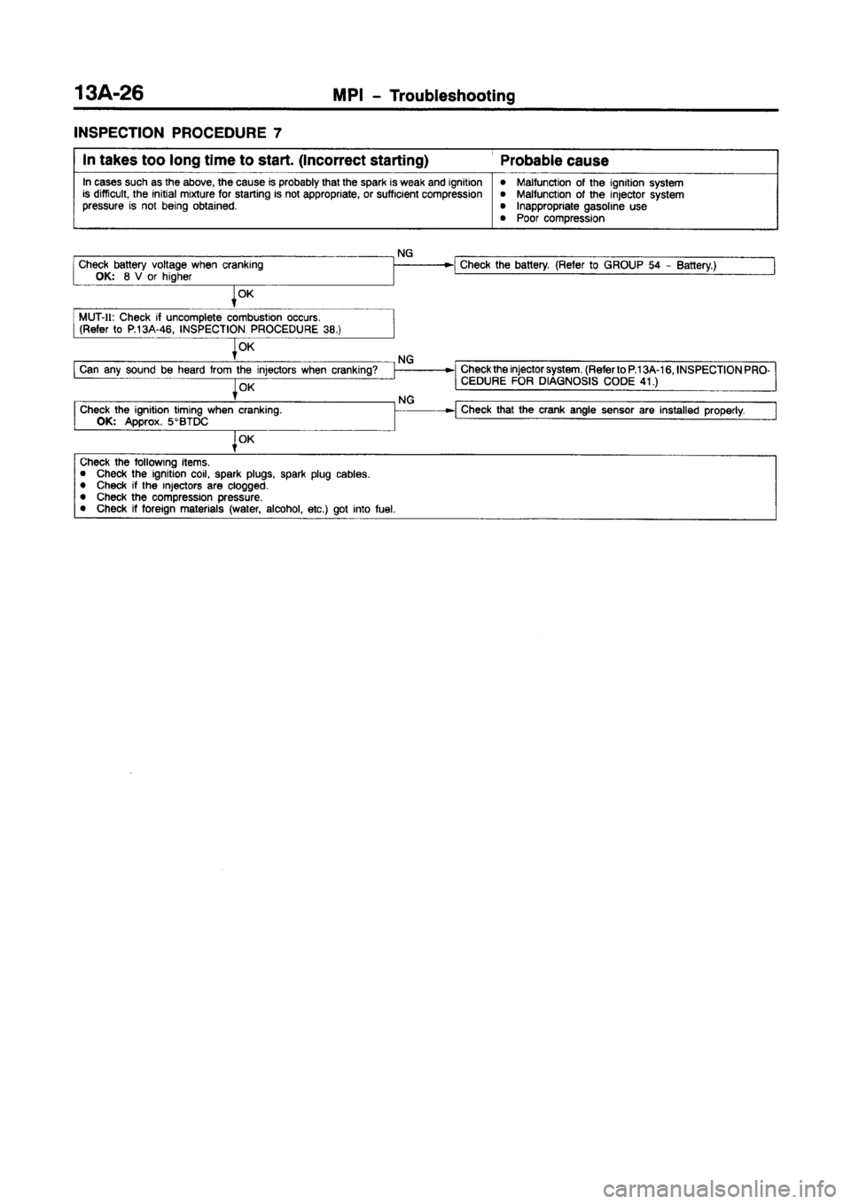 MITSUBISHI CARISMA 1997  Workshop Manual 