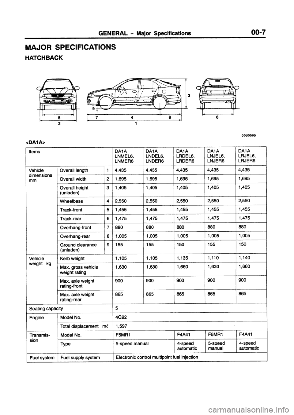 MITSUBISHI CARISMA 1997  Workshop Manual 