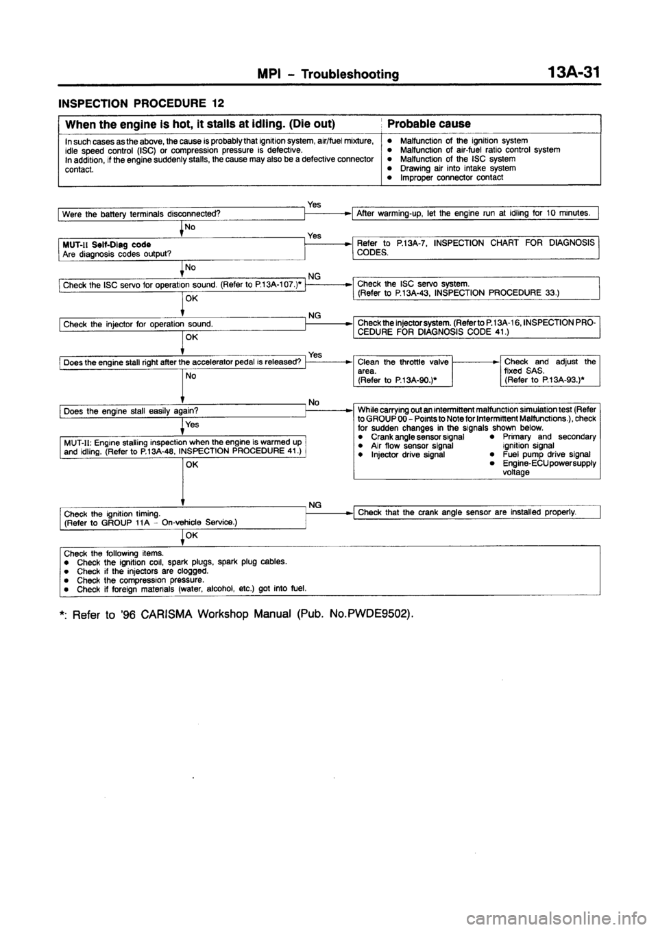 MITSUBISHI CARISMA 1997  Workshop Manual 