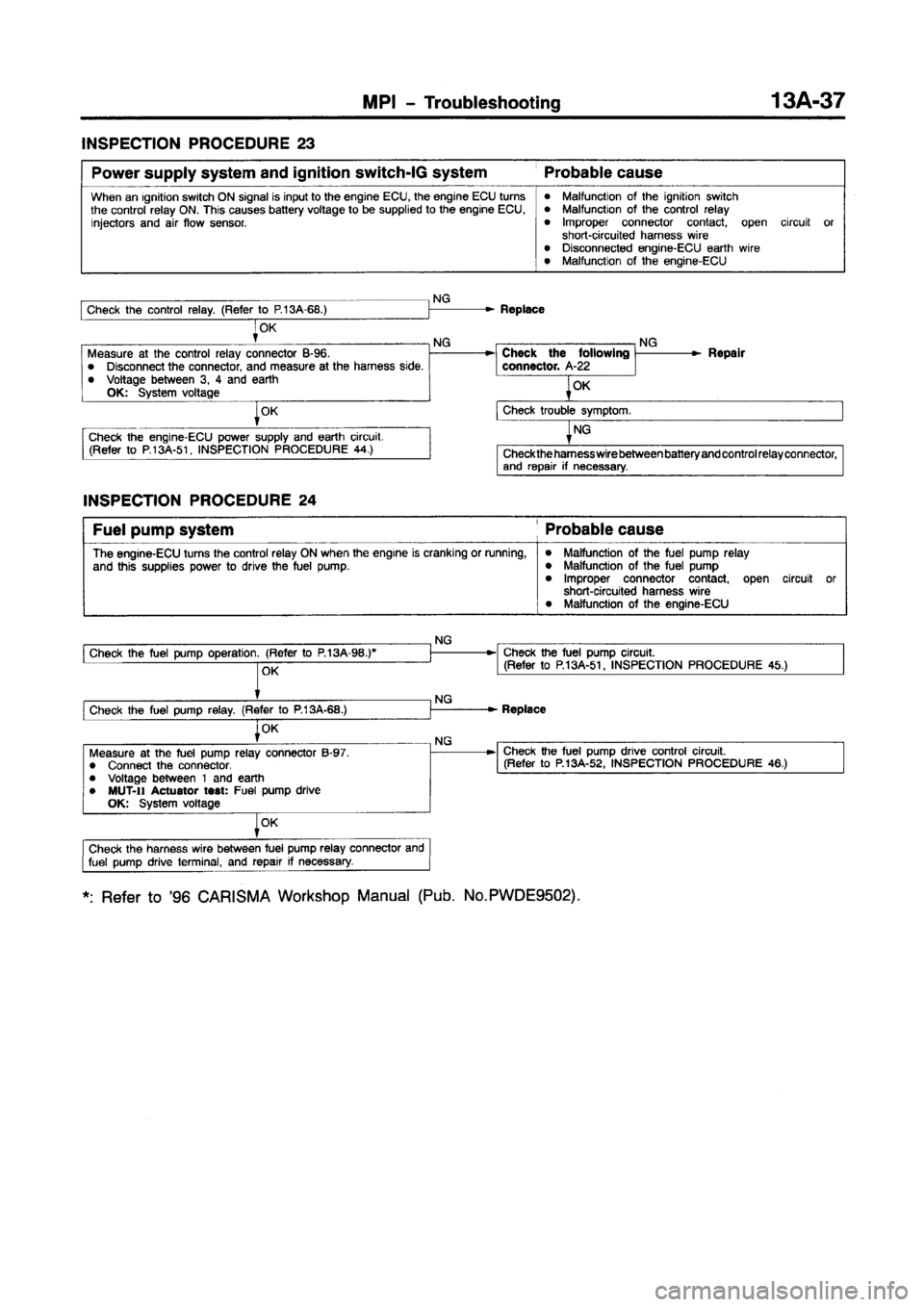 MITSUBISHI CARISMA 1997  Workshop Manual 
