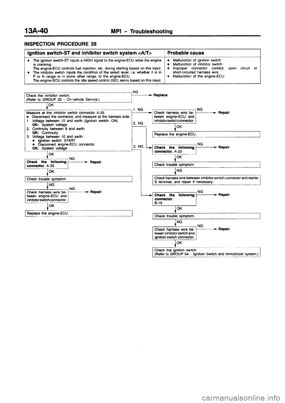MITSUBISHI CARISMA 1997  Workshop Manual 