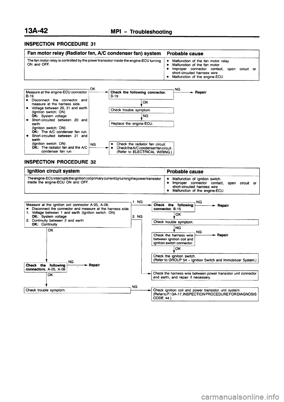 MITSUBISHI CARISMA 1997  Workshop Manual 