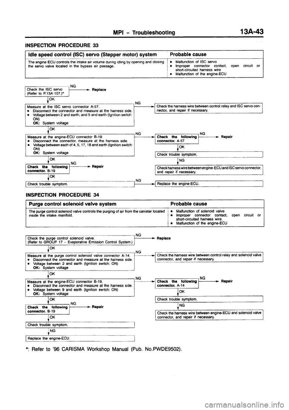 MITSUBISHI CARISMA 1997  Workshop Manual 