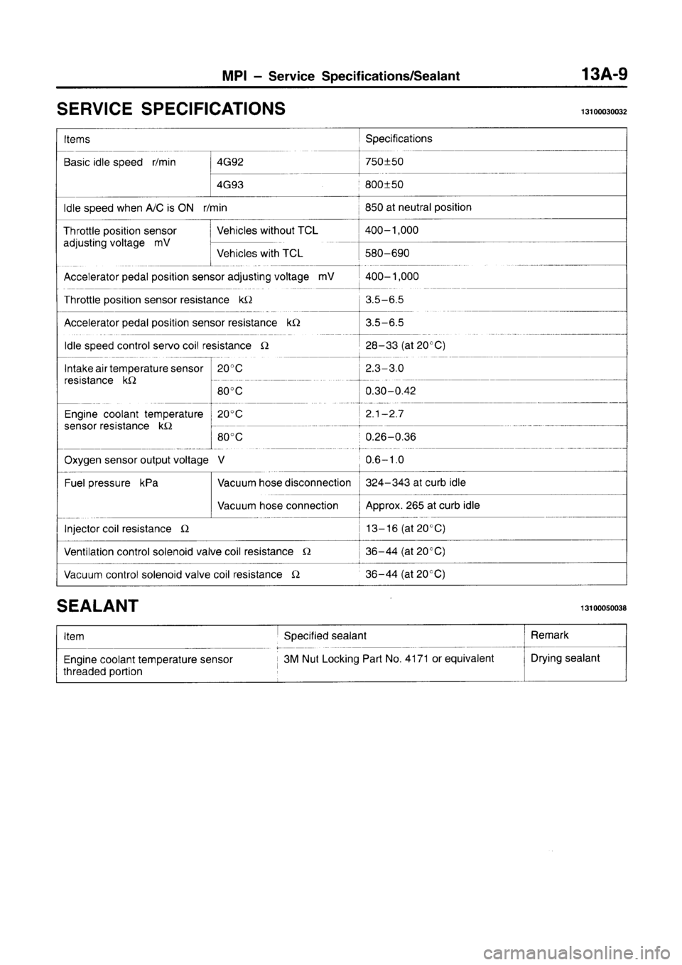 MITSUBISHI CARISMA 1996  Workshop Manual 