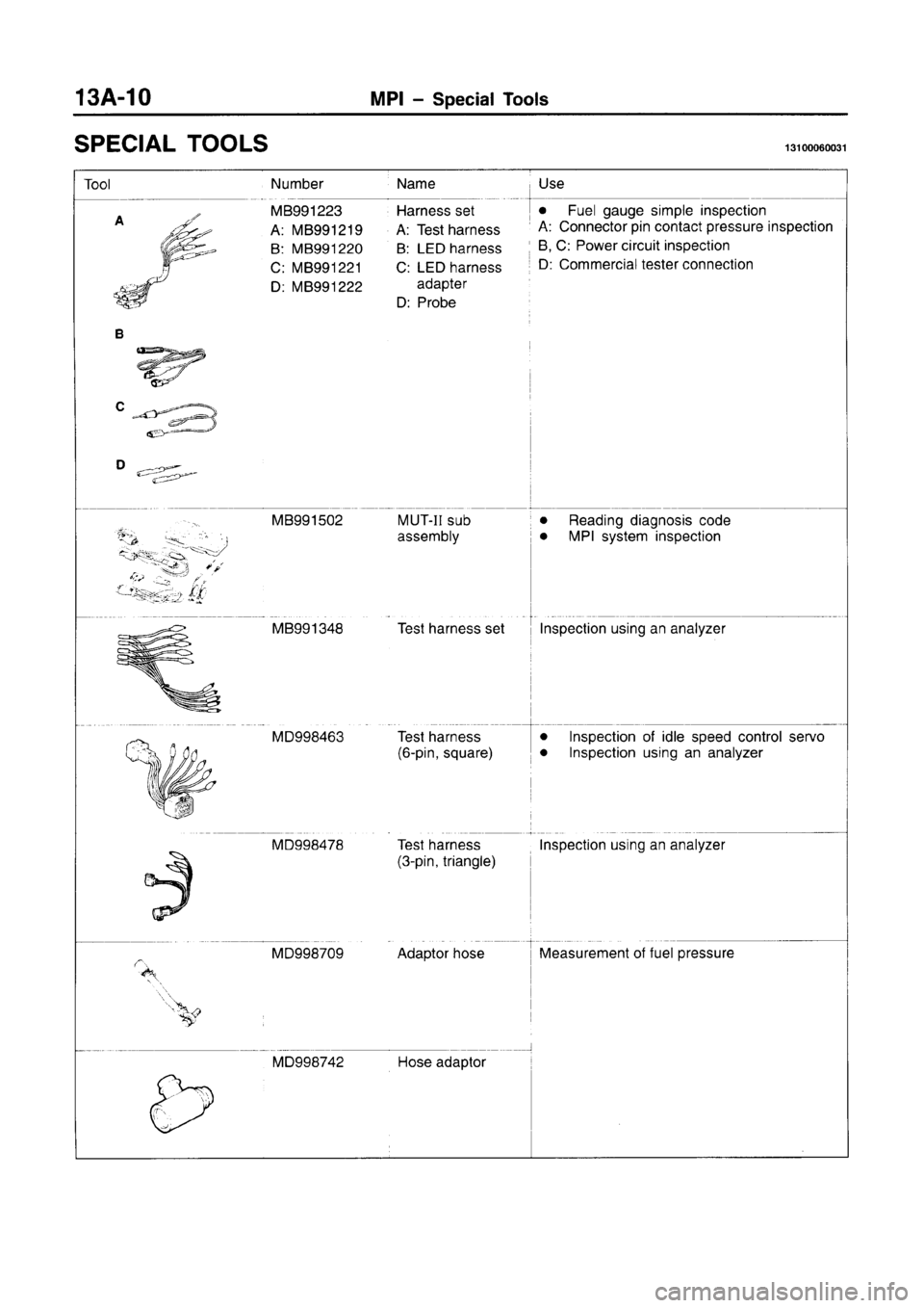 MITSUBISHI CARISMA 1996  Workshop Manual 