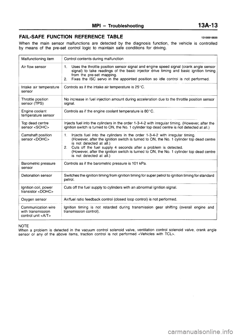 MITSUBISHI CARISMA 1996  Workshop Manual 
