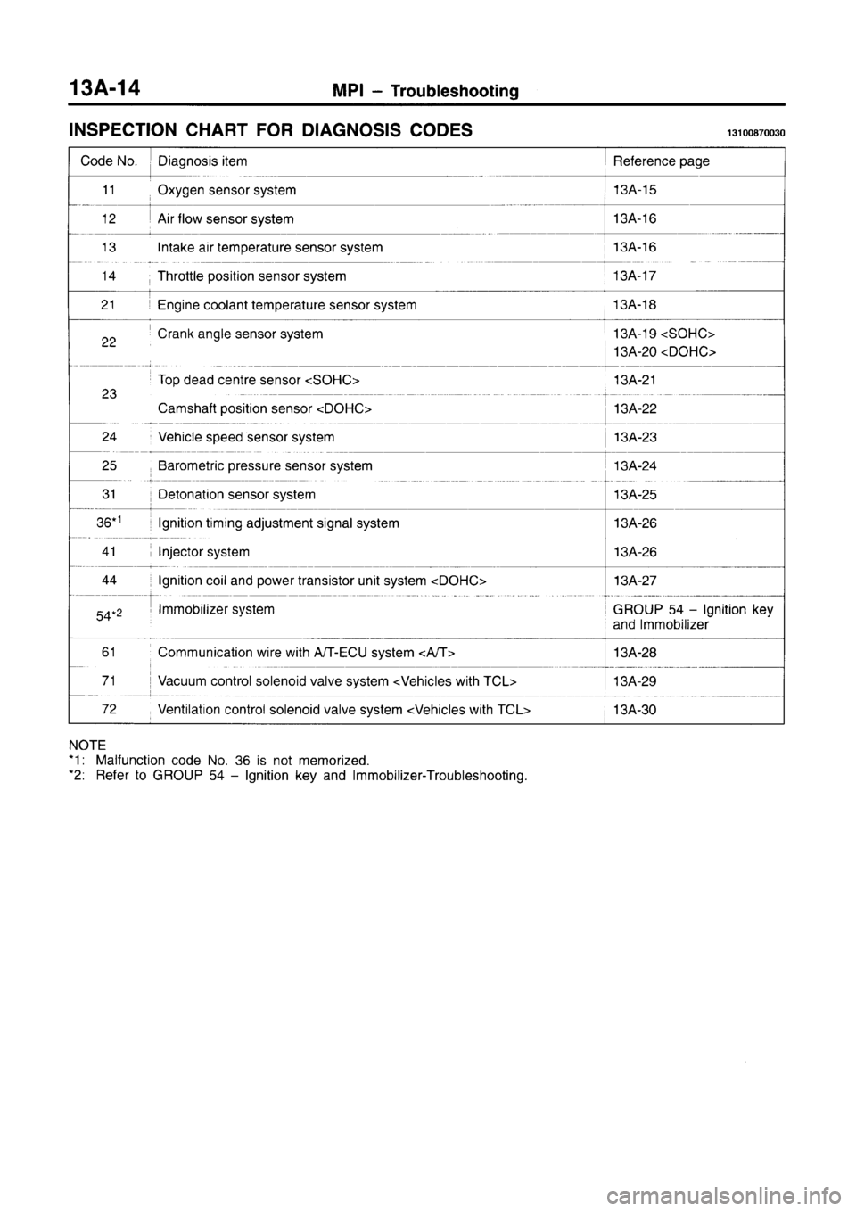 MITSUBISHI CARISMA 1996  Workshop Manual 