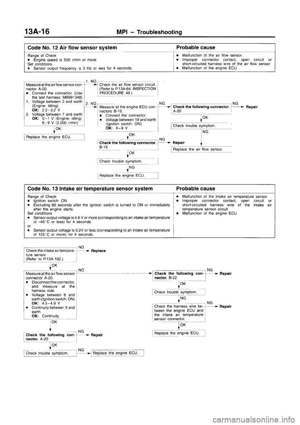 MITSUBISHI CARISMA 1996  Workshop Manual 