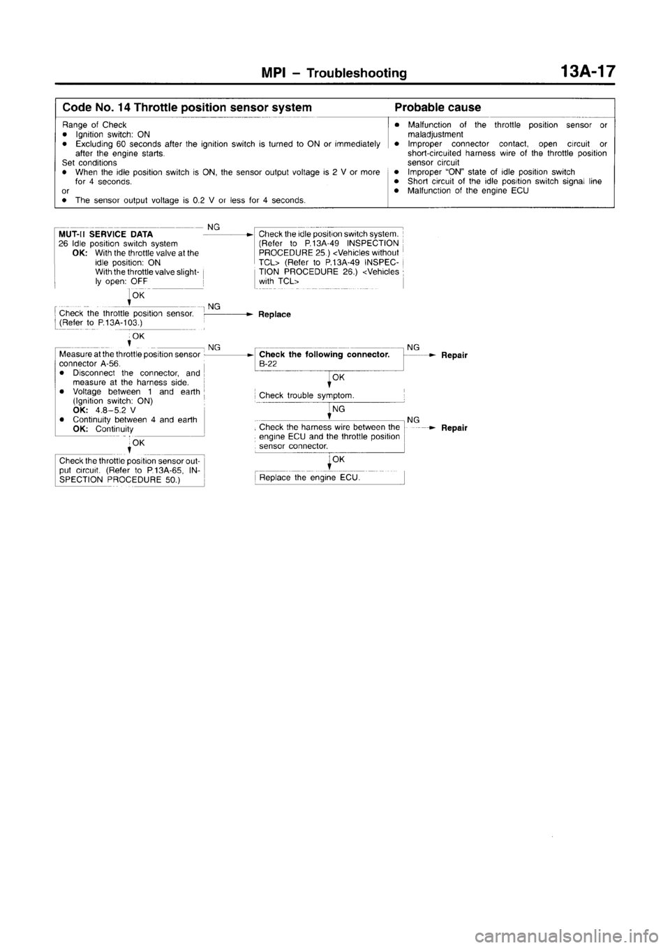 MITSUBISHI CARISMA 1996  Workshop Manual 