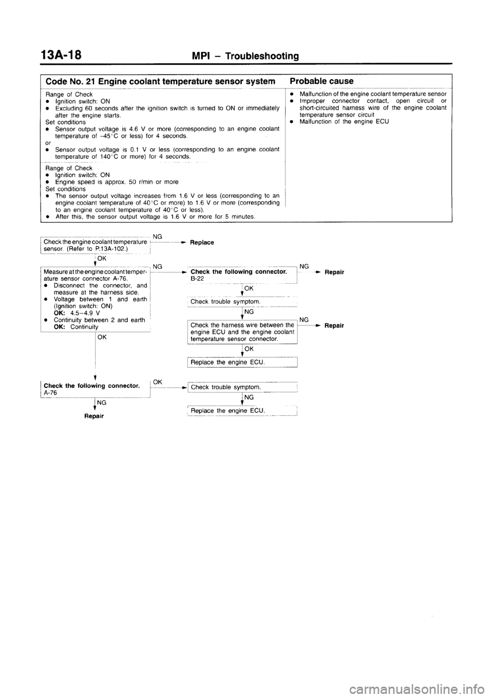 MITSUBISHI CARISMA 1996  Workshop Manual 