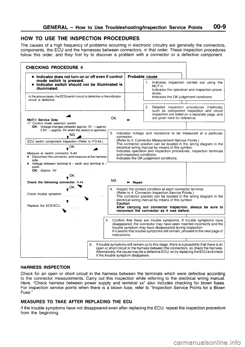 MITSUBISHI CARISMA 1996  Workshop Manual 